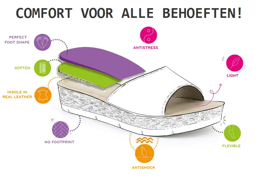 Afbeelding Inblu kenmerken