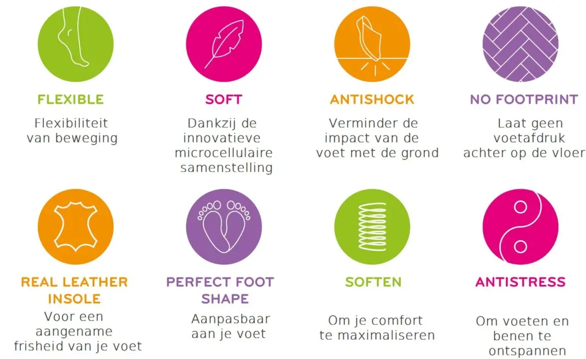 Afbeelding Inblu technologie